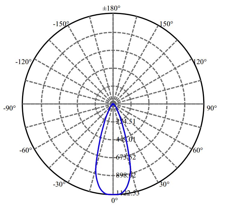 Nata Lighting Company Limited -  V4-HD 1437-N